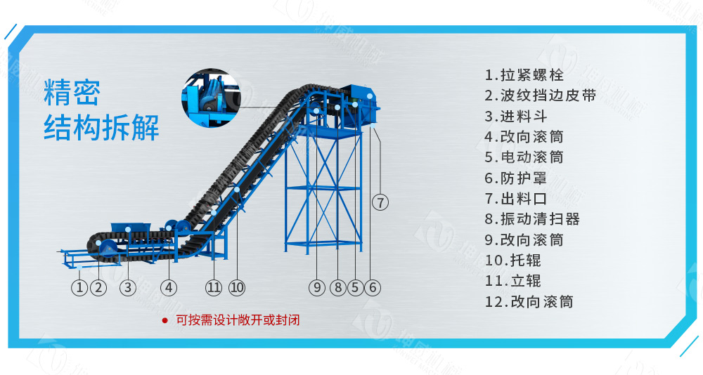 敞開(kāi)式大傾角皮帶輸送機(jī)結(jié)構(gòu)組成