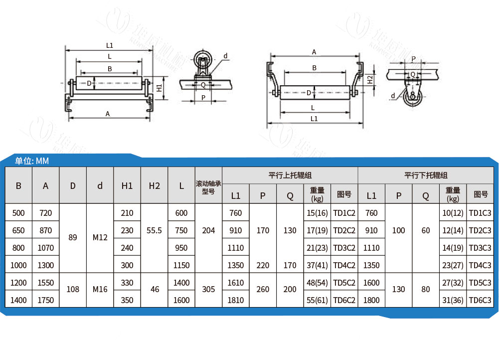 平行托輥參數(shù)